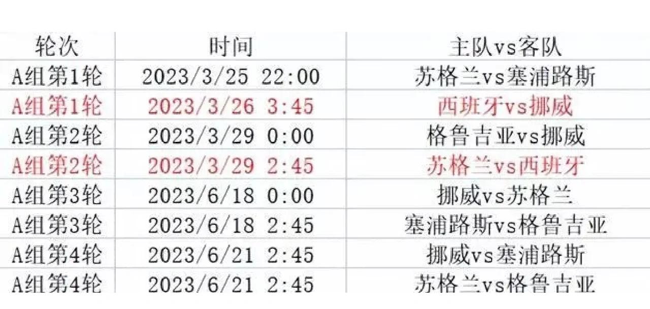 关于瑞士惊险获胜：欧洲杯预选赛出线成疑的信息