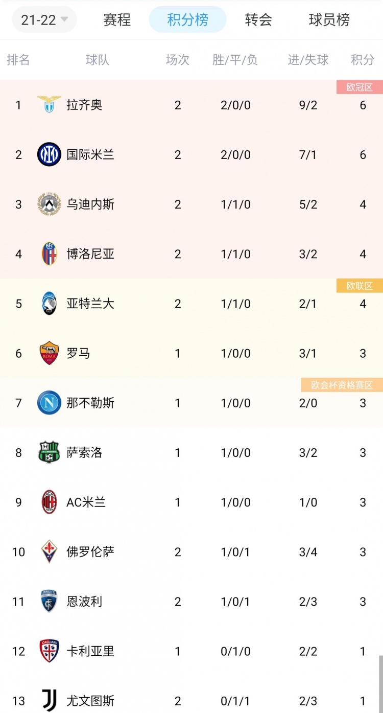 世俱杯直播-罗马胜利拉齐奥，稳居积分榜前八