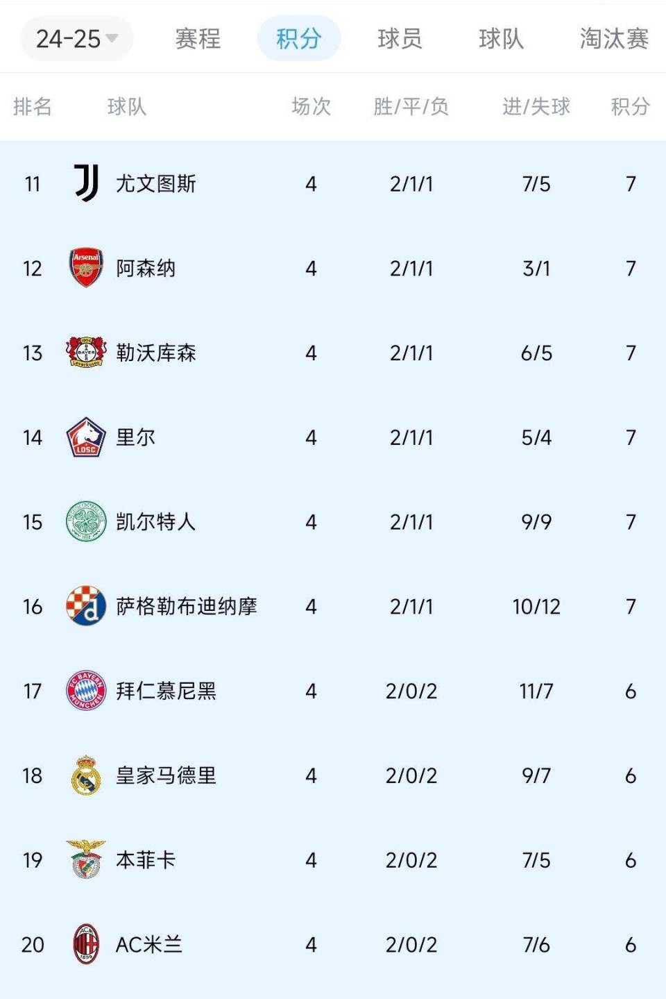 关于萨格勒布主场战平摩纳哥，惊险出线！的信息