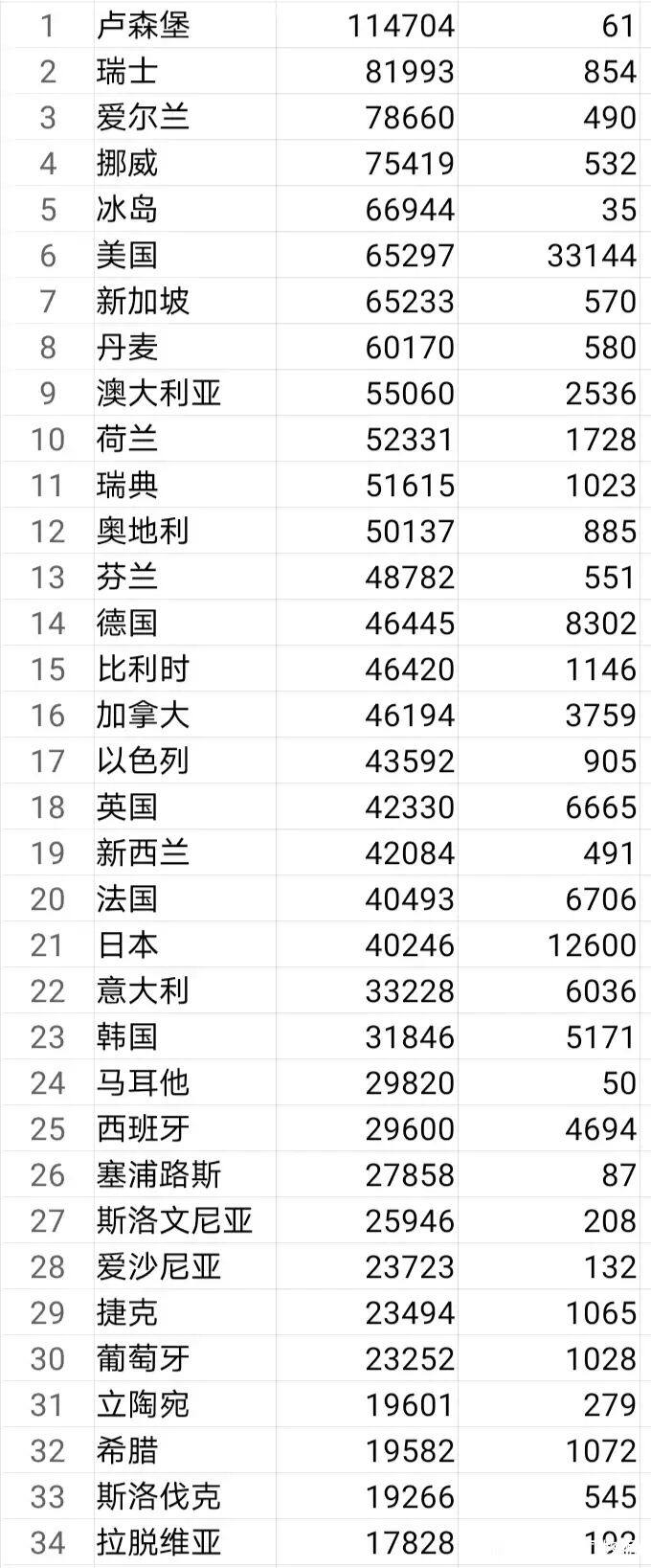 瑞士队主场不敌卢森堡，排名小组第二