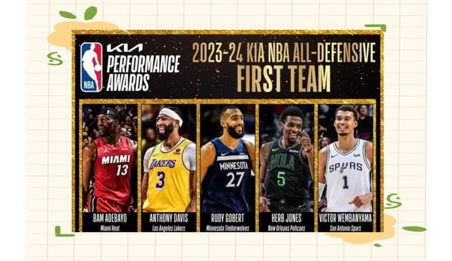 NBA最佳阵容评选结果揭晓，球迷议论纷纷