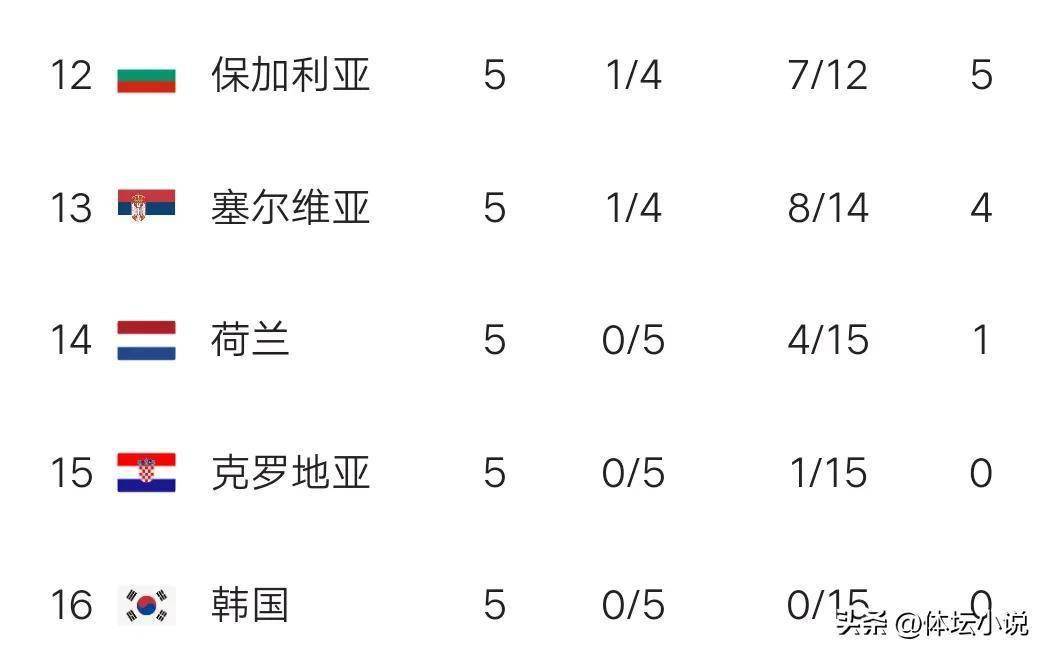 关于意大利大胜保加利亚，领跑小组积分榜的信息